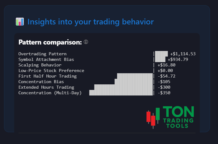 Pattern comparison tool