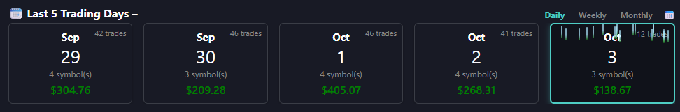 Performance snapshot tiles view