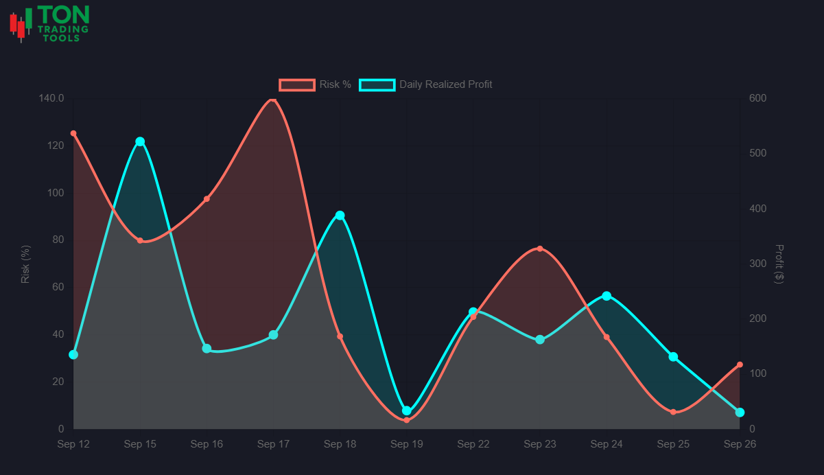 Intraday risk chart showing the platform