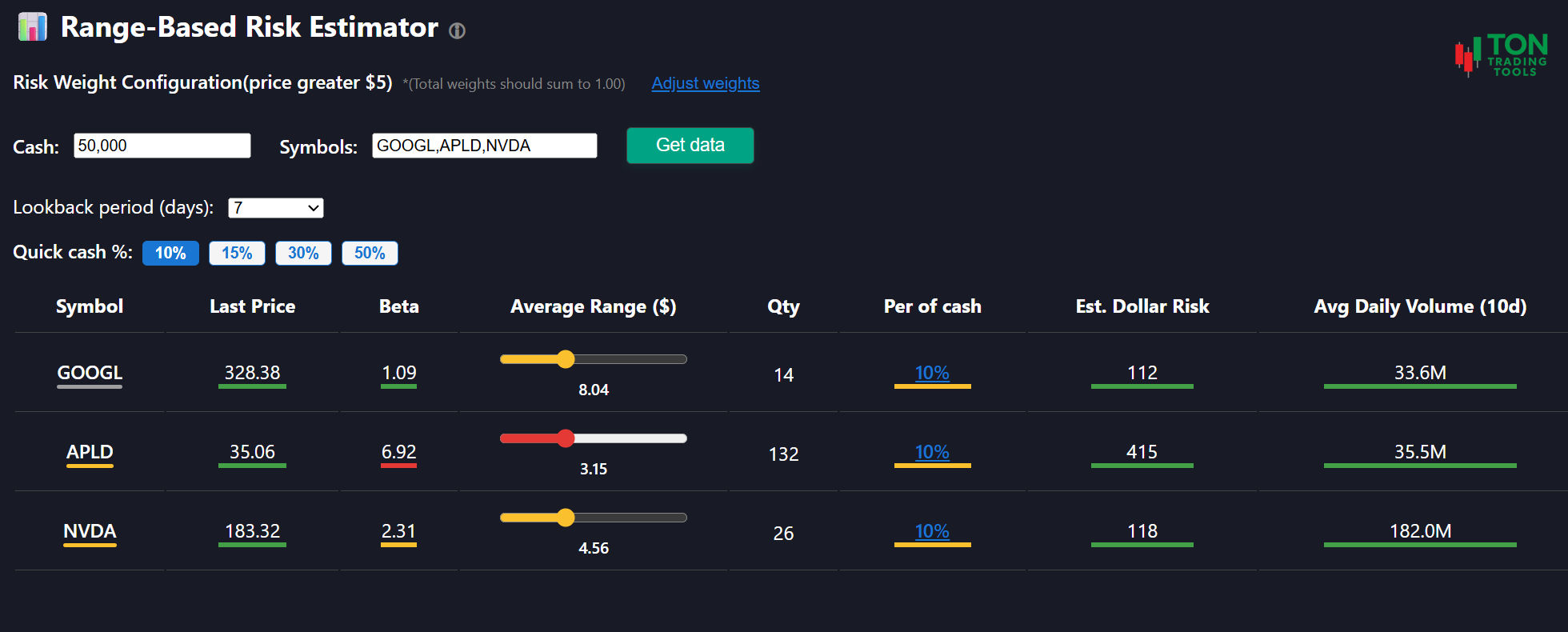 Range-Based Risk Estimator chart