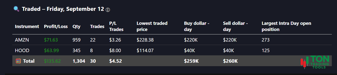Today trade table view