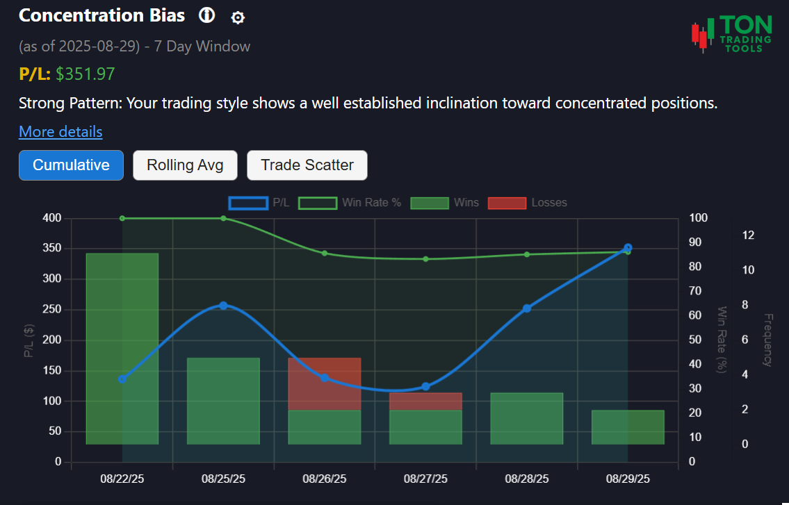 Concentration bias pattern analysis