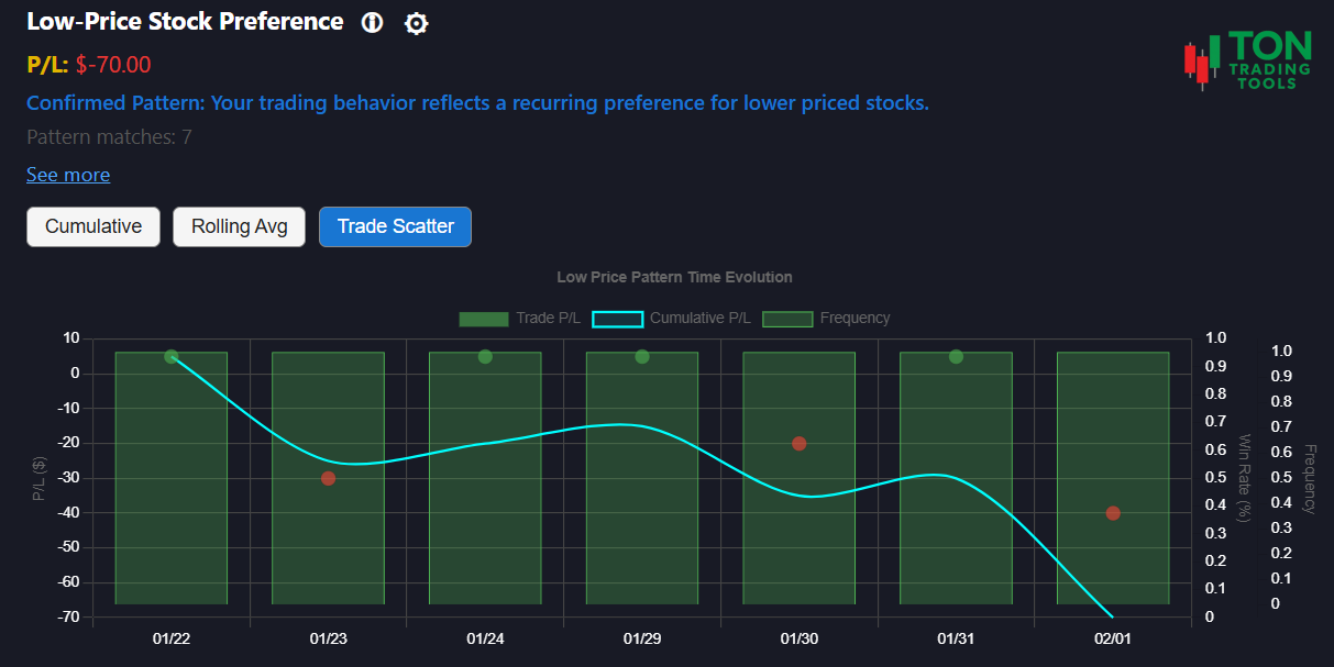 Low price stock pattern analysis