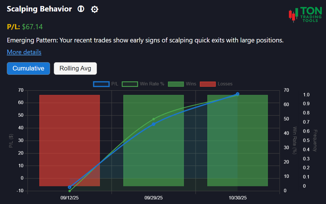 Scalping Behavior Pattern analysis