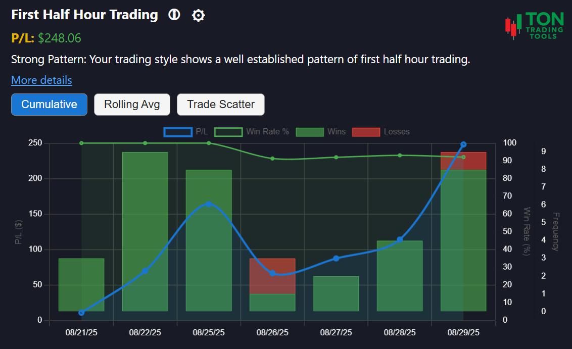 Near-Open Trading Pattern analysis