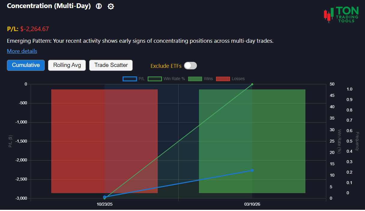 Extended Hours Trading Pattern analysis